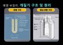 천연가스 수증기 개질공정 설계 및 분석.ppt 20페이지