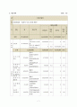 [프로그램 개발과 평가] 남성독거노인 자립 능력을 위한 프로그램 - “앞치마 두른 남자의 행복” 7페이지