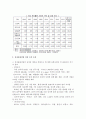 한국 콘텐츠 - 전자책[e-book]에 대한 조사 7페이지