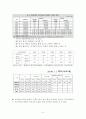 [아동복지론] 빈곤아동에 대해서 6페이지