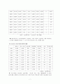 [아동복지론] 빈곤아동에 대해서 8페이지