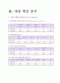 중3  7. 원의 성질 - 7.1. 원과 현 9페이지