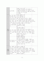 중3  7. 원의 성질 - 7.1. 원과 현 15페이지