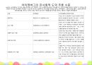 [아동발달과 교육] 성역할 및 도덕성발달.ppt 40페이지