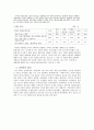 [여성학] 오프라인 성폭력 4페이지