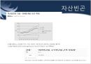 자산빈곤의 실태와 해결방안.ppt 3페이지
