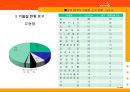 [식품관리] 식품 속 이물질의 현황 보고 및 대처 방안.ppt 10페이지