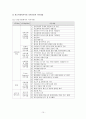 [의료사회사업론] 의료사회복지의 기능과 역할 10페이지