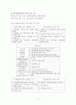 [의료사회사업론] 의료사회복지의 기능과 역할 11페이지