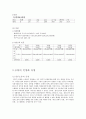 인천국제공항공사의 민영화에 대해서 5페이지
