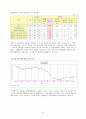 [아동복지론] 입양아동 10페이지
