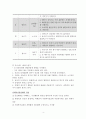 [인간행동과 사회환경] 정신역동이론 행동주의이론 인본주의이론 4페이지