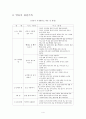 영유아 보육교사 실습 일지 6페이지