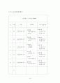 영유아 보육교사 실습 일지 18페이지