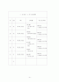 영유아 보육교사 실습 일지 21페이지