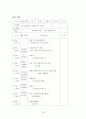 영유아 보육교사 실습 일지 25페이지