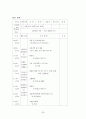영유아 보육교사 실습 일지 27페이지