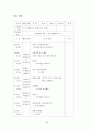 영유아 보육교사 실습 일지 31페이지