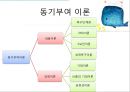 [조직행동론] 목표설정과 보상을 통한 동기부여 (칭찬은 고래도 춤추게 한다.).ppt 4페이지