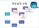 [조직행동론] 목표설정과 보상을 통한 동기부여 (칭찬은 고래도 춤추게 한다.).ppt 8페이지
