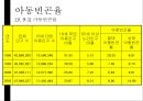 [아동과 복지] 빈곤아동.ppt 8페이지