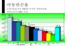 [아동과 복지] 빈곤아동.ppt 9페이지