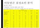 [아동과 복지] 빈곤아동.ppt 18페이지