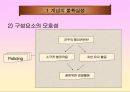 [지역경찰] 지역사회경찰활동의 한계.ppt 5페이지
