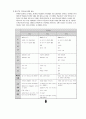 수학과 교육과정 비교, 분석 - 7차 교육과정 vs 개정 7차 교육과정 3페이지