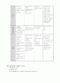 수학과 교육과정 비교, 분석 - 7차 교육과정 vs 개정 7차 교육과정 6페이지