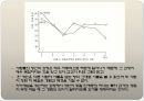 자아존중의 발달.ppt 6페이지