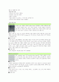 [섬유소재] 직물의 삼원조직에 대해서 6페이지