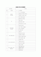 [보육과정] 만3세 보육 연간, 주간 보육 계획안 -  생활주제 : 나와 행복한 우리 가족 - 주제 : 우리 가족을 사랑해요 2페이지