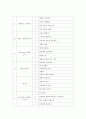 [보육과정] 만3세 보육 연간, 주간 보육 계획안 -  생활주제 : 나와 행복한 우리 가족 - 주제 : 우리 가족을 사랑해요 3페이지