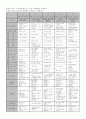 [보육 과정] 만 3세 주간계획안 (3월, 4월 5월) 1페이지