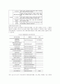 [국제복지론] 해외자원봉사활동의 유형 및 현황 2페이지