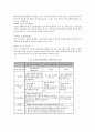 [국제복지론] 해외자원봉사활동의 유형 및 현황 5페이지