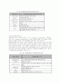 [국제복지론] 해외자원봉사활동의 유형 및 현황 8페이지