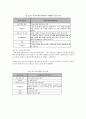 [국제복지론] 해외자원봉사활동의 유형 및 현황 13페이지