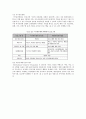 [국제복지론] 해외자원봉사활동의 유형 및 현황 14페이지