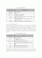 [국제복지론] 해외자원봉사활동의 유형 및 현황 15페이지