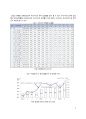 [사회문제] 실업률 - 청년실업을 중심으로 6페이지