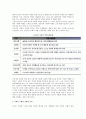 [사회적 노화현상] 노인의 사회적 노화의 개념과 특성 및 양상 6페이지