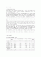 [보육학개론] 24시간제 보육 & 육아휴직 제도 6페이지