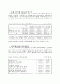 [보육학개론] 24시간제 보육 & 육아휴직 제도 8페이지