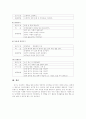 [사회복지프로그램개발]  시설 중증장애인들의 계절별 자연체험 프로그램 - 아기 돼지 삼형제 _ 제이콥스 저 4페이지