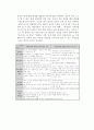 [아동건강교육] 유아기 자존감 교육의 중요성과 그 방법에 대하여 4페이지