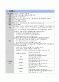 [프로그램 개발과 평가] 너울가지; 장구배우기 프로젝트 - 지적장애 청소년들의 세상을 위한 한발 내딛기 3페이지