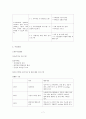 [프로그램개발과평가 사업계획서] 편부모가정의 (아동)학대 피해 아동들을 위한 프로그램 - 가해자가 부모인 가정을 대상으로 7페이지