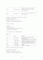 [프로그램개발과평가 사업계획서] 편부모가정의 (아동)학대 피해 아동들을 위한 프로그램 - 가해자가 부모인 가정을 대상으로 8페이지